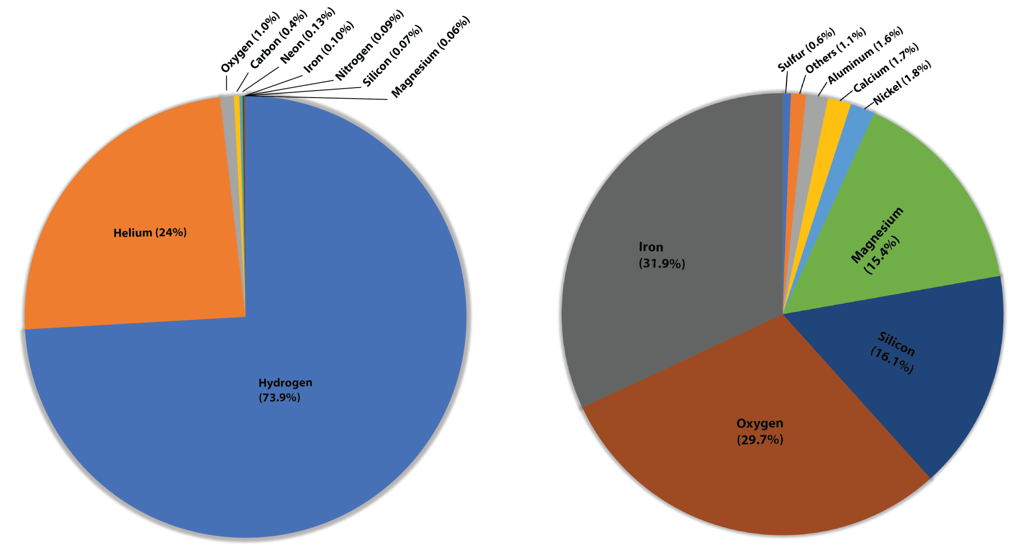 elemental-abundances-of-the-universe-and-earth-01-2048x1117.png